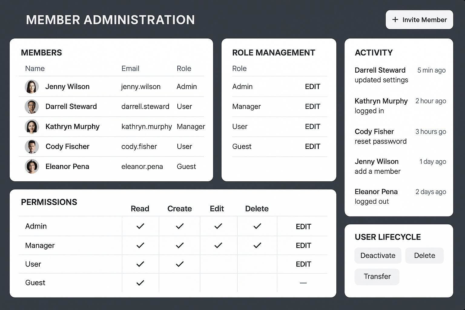 Group Management API - Streamline Team Collaboration