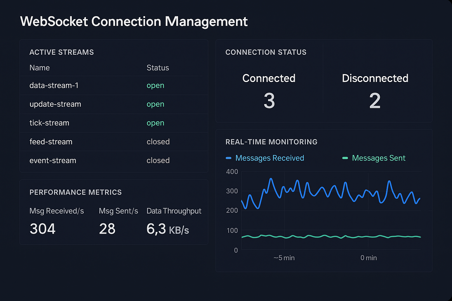 Socket Messaging Real-time Messaging Api
