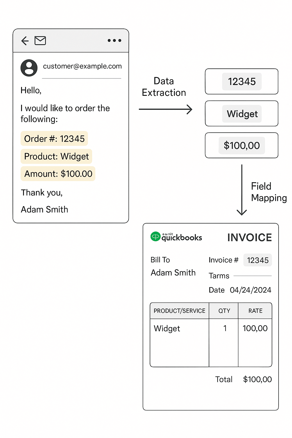 Automated Invoice Creation