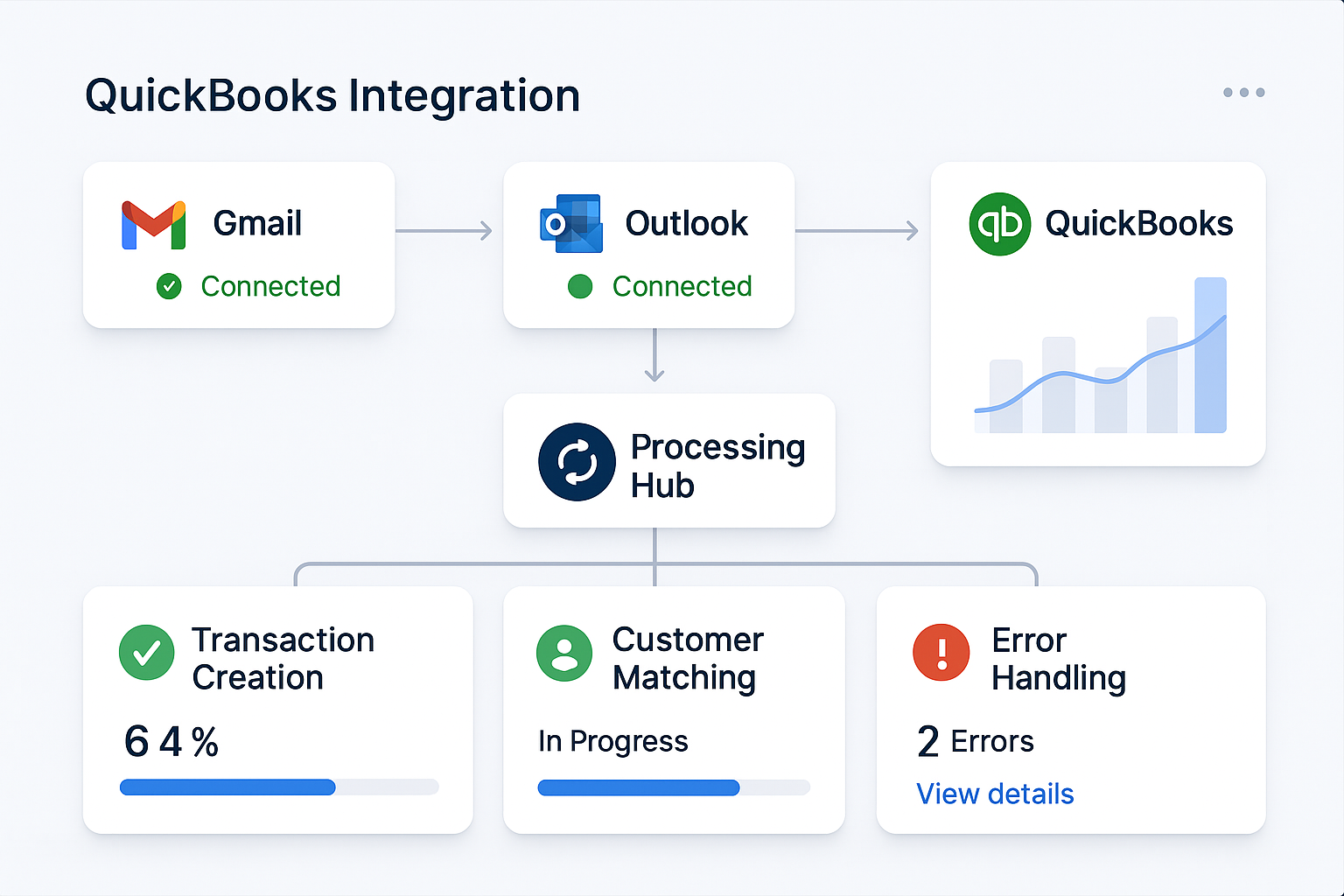 QuickBooks Integration Dashboard