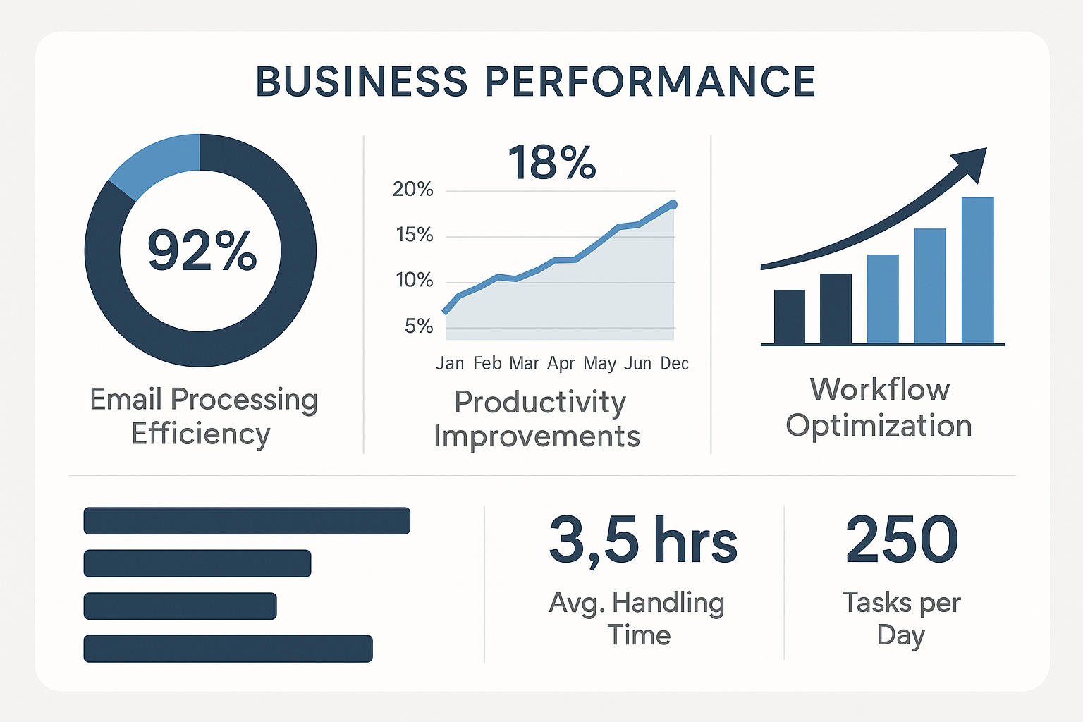 Inbox Analytics: Transform Your Email Workflow into Business Intelligence